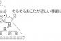 妹旦那が横暴になったのは、コタツを買いたかったのに妹に却下されたかららしい