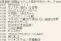 【六花の勇者】のアニメ売れてなくて悲しい