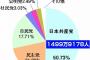 【安保法案が可決された結果！】「戦争法案」が可決されてから1月近く経つのに、戦争も徴兵制も始まる気配がないんだけど嘘だったの？