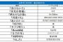 就活生が選んだ就活テーマ曲ランキング