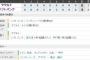 【日シリ試合結果】ヤクルト０－４ソフトバンク　完封負けで2連敗