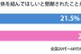 【超朗報】土下座で「Hさせて！」→成功率ヤバすぎワロッタWWWWWWWWWWWWWWWWWW