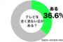 「嫌なら見るな」　→　テレビを見ないのが空前の大ブームへ