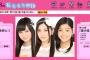 NHK「AKB48の私たちの物語」にSKE48江籠裕奈、北川綾巴、後藤楽々が出演！来年1月15日放送！