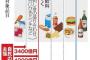 軽減税率、１兆円財源で「全食品」対象に電撃決定
