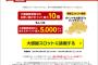 【乞食速報】最大5000ポイントが貰える楽天スーパースロットｷﾀ━━━━(ﾟ∀ﾟ)━━━━!!