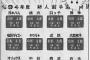 山田太郎が2015ドラフトに参加してたら何球団競合や