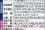 【朗報】前田敦子・島崎遥香がブルーリボン賞にノミネート【AKB48あっちゃん・ぱるる】