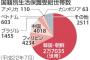 在日バ韓国塵どもを今すぐヌッコロさなければいけません！