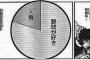 水島御大が描いた選手が誰かを当てるスレ