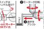 【ベルギー】自転車国際レースで自転車にモーター仕込む？バレて泣き落としに出るｗｗｗｗｗｗｗ