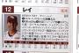 楽天レイ、経歴でプロフィール欄が埋まる