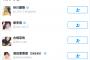 【速報】田中将大、ハシカン信者だったｗｗｗｗｗｗｗｗｗｗｗｗｗｗ