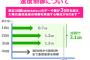 データ制限なし(3日で3GBまで)←これ