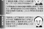 安倍首相、やっぱり消費税増税を先送りか