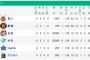 1位巨人　防御率2.50　6位ヤクルト　防御率6.00