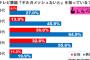 オッサン衝撃！20代の8割が『ギルガメッシュないと』を知らない