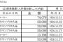 【驚愕！】山尾議員の疑惑のコーヒー代、20～40人分の致死量