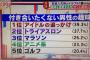 【悲報】付き合いたくない男性の趣味！2位「トライアスロン」！！！？？？？？