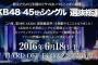 劇場盤も4次でほぼ終わった事だし選抜16名予想しようぜ