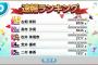 【音ゲー】第4回FLASHスペシャルグラビア争奪戦の速報ランキングが発表！