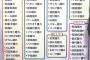 昭和の若者は仕事に対して積極だったという風潮