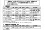 【朗報】総選挙開催に伴いJR東日本、臨時列車運転