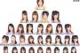 マジすか、総選挙、じゃんけん←毎年同じことしかしないな
