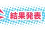 女性ホルモン剤飲んで1年たった結果ｗｗｗｗｗｗｗｗｗｗｗ