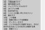 【悲報】ファンが気持ち悪いコンテンツ一覧ｗｗｗｗｗｗｗｗｗｗｗｗｗｗｗ