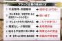 ブラック企業の見分け方は浸透してきたから、ホワイト企業の見分け方を教える