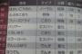  彡(ﾟ)(ﾟ)「命中率70%か…攻撃当たるやろ」