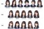 【乃木坂46】15thシングル選抜メンバー一覧が発表されたけど、お前らの感想は？