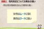 【韓国】「女はムードに弱く男はヌードに弱い」　教育部の極めて性差別的な性教育教材に批判の声