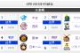 横浜一人勝ちwwwwwwwwwwwwwwwwww