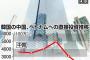 中国から韓国企業までも逃げ出し始めた！中韓蜜月は風前の灯火に…　韓国では米国や日本との関係回復を願う声