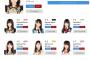 ﻿タイ王国2016AKB48総選挙最終結果ｷﾀ━━━━(ﾟ∀ﾟ)━━━━!!