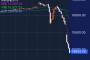 日経平均株価1万4000円台に