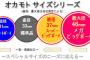 【ｼﾓ注意】ここと反対の「良い接客、良い客」ってスレがないからここに書くけど、オカモトに問い合わせした結果…