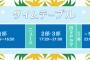 【悲報】FNS歌謡祭、とんでもないタイムテーブル組む【AKB48/SKE48/NMB48/HKT48】