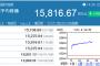 自民大勝で日経平均が爆上げ　これがアベノミクスだ