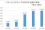 英「よっしゃ！」 ソフトバンクのARM買収案に暗雲【実は深刻な経営危機】