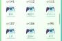 Twitterで6万リツイートされたポケモンGOの超面白い画像ｗｗｗｗｗｗｗｗｗｗｗｗｗｗｗｗｗｗｗｗｗｗｗｗｗｗｗｗ