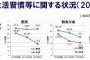 実家が貧乏で倹約家の彼『ポイントカード絶対忘れないで！』→弁護士になりエリート化した彼『俺、ポイントとかケチケチすんのマジ無理だわ』→お金が彼を変えてしまったのか…