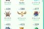 ポケモンgo  level15なんだが