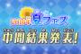 夏フェス組対抗ランキング中間発表！現在のトップは･･･