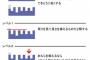 今のゆとりのレベルを表した画像が話題にｗｗｗｗｗｗｗｗ
