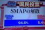 【悲報】SMAP解散国民アンケート結果→解散は「受け入れられる」94.6%、「受け入れられない」5.4%