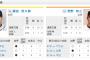 今日の藤浪VS菅野ｗｗｗｗｗｗｗｗｗｗｗｗｗｗｗｗｗｗｗｗｗｗｗ