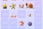 【悲報】ポケモンGO、図鑑が埋まらない　100匹超えたあたりからキツすぎるだろ・・・